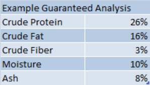 understanding pet food labels